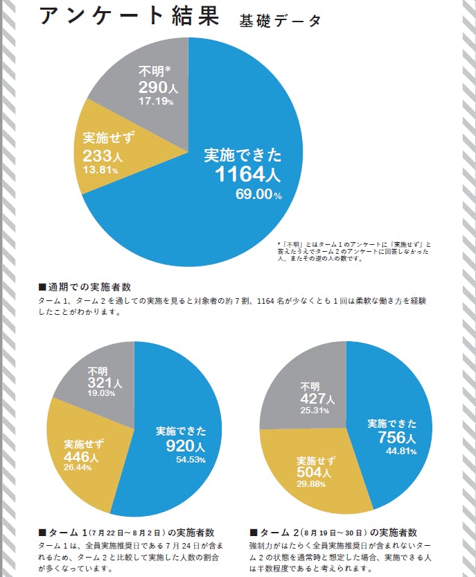 リクエスト商品　2点 つじすけ様 リクエスト 2点 まとめ商品 （秋葉原のチロルチョコ